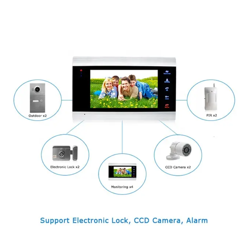Kit Vídeo Portero Alambrico con Monitor WiFI Intercom - Mi casa inteligente